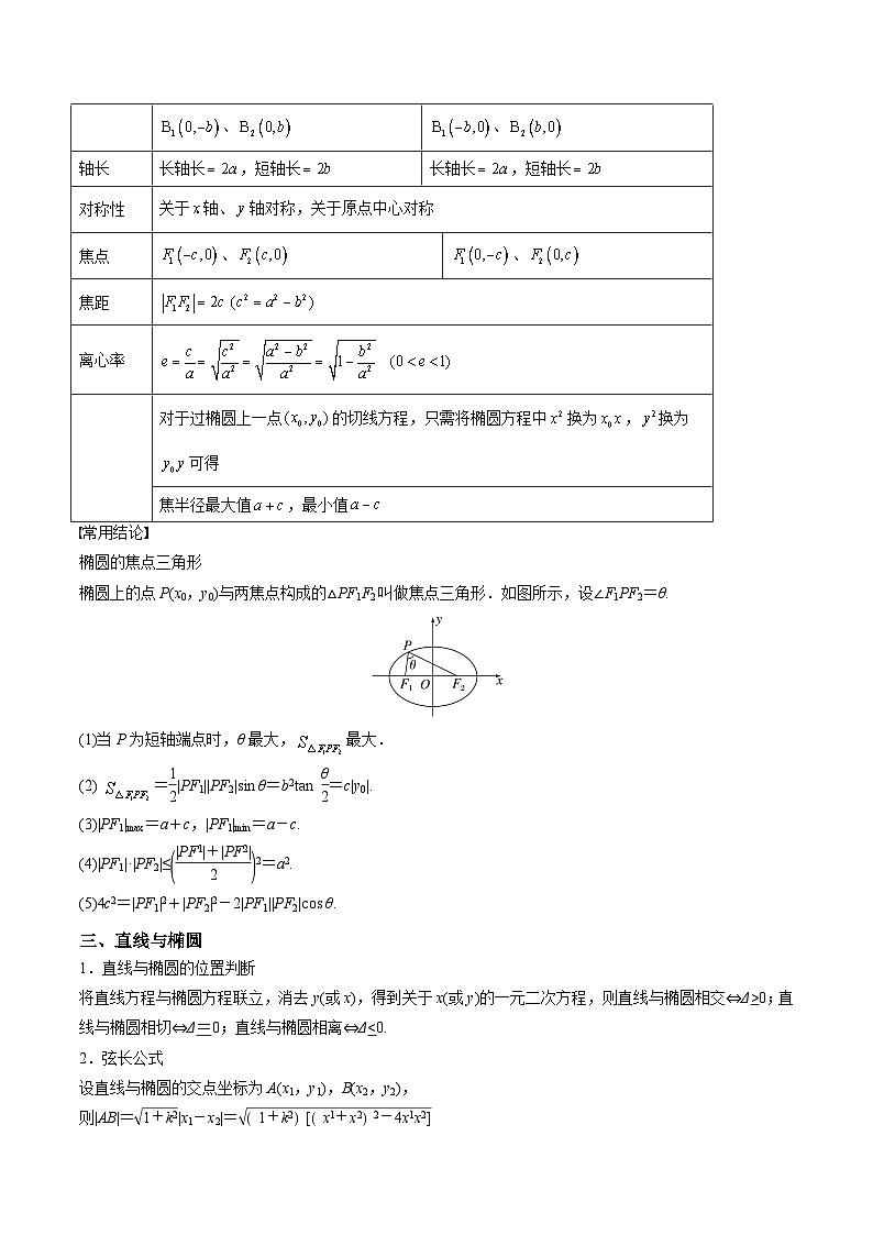 专题16 圆锥曲线(讲义与练习)-备战2025年高考数学一轮复习《重难点题型 高分突破》(上海专用)02