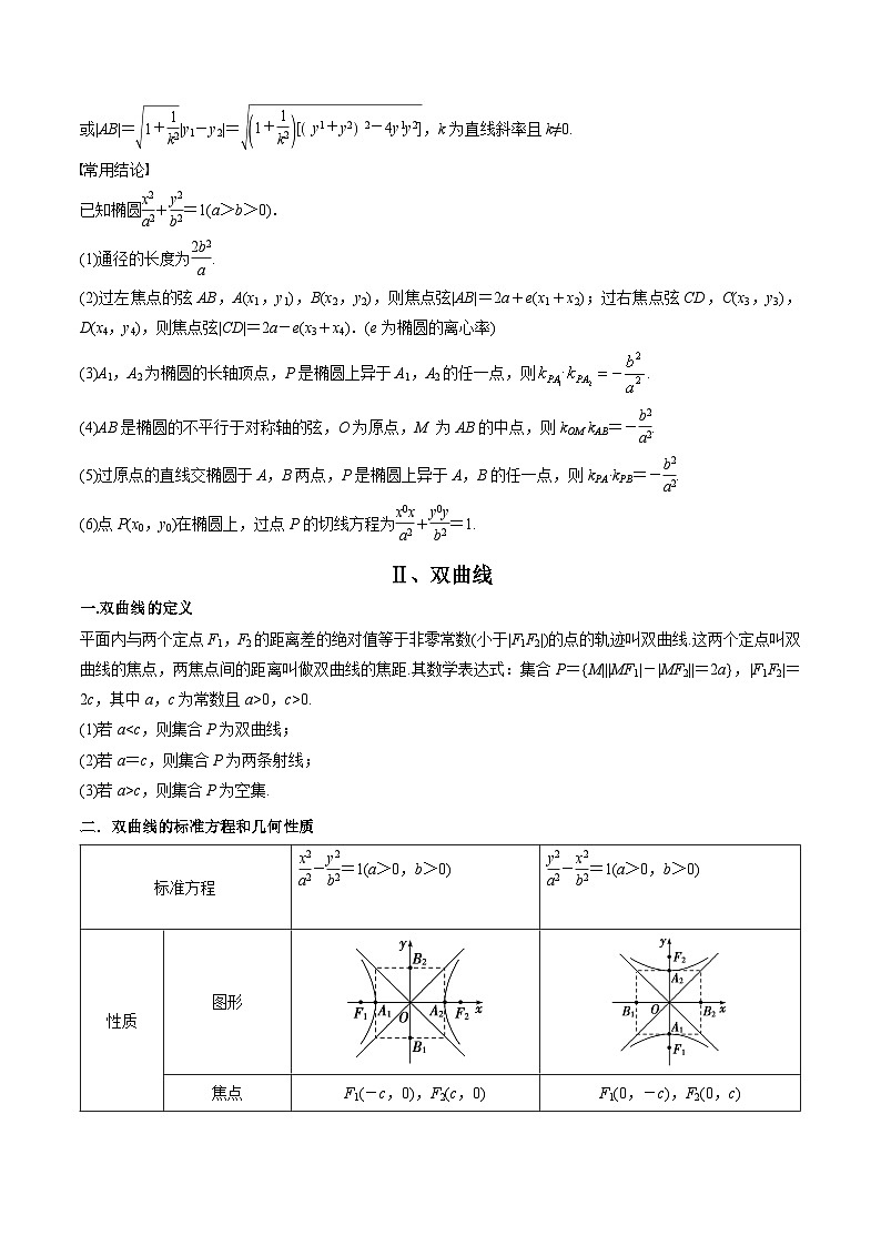 专题16 圆锥曲线(讲义与练习)-备战2025年高考数学一轮复习《重难点题型 高分突破》(上海专用)03