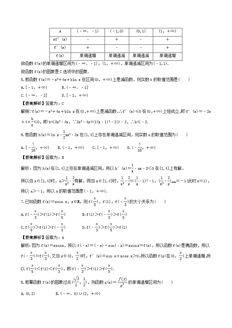新高考数学考前考点冲刺精练卷15《导数与函数的单调性》(教师版)第2页