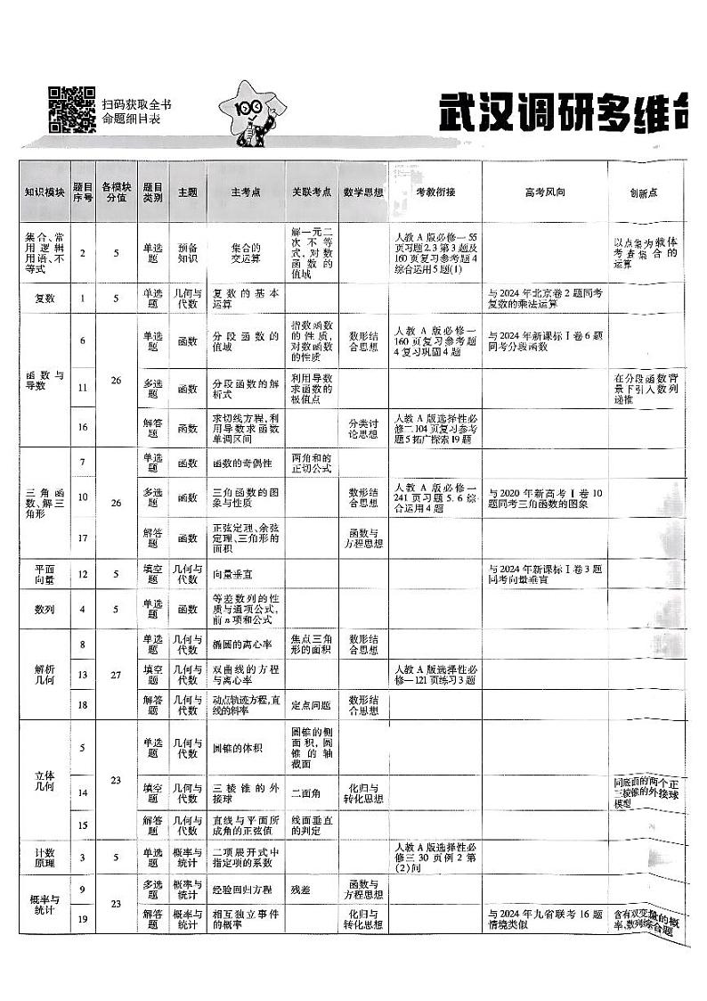 2025版《特快专递·第三期》数学试题第2页