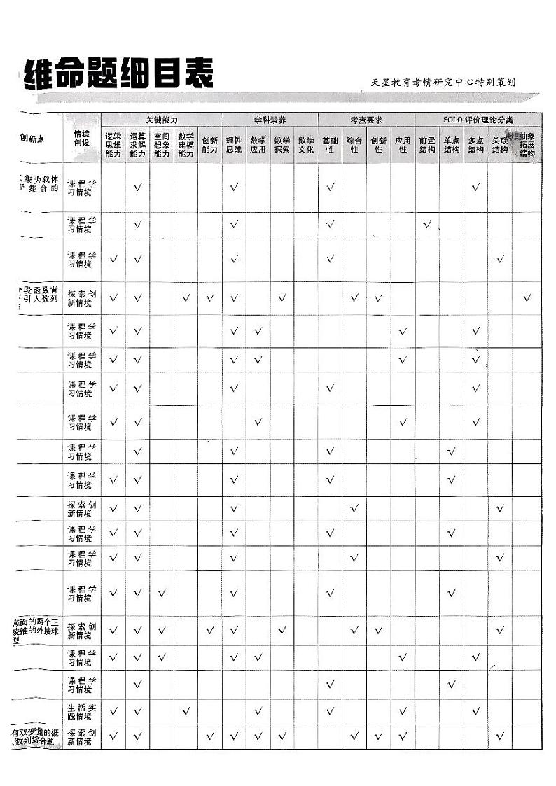 2025版《特快专递·第三期》数学试题第3页