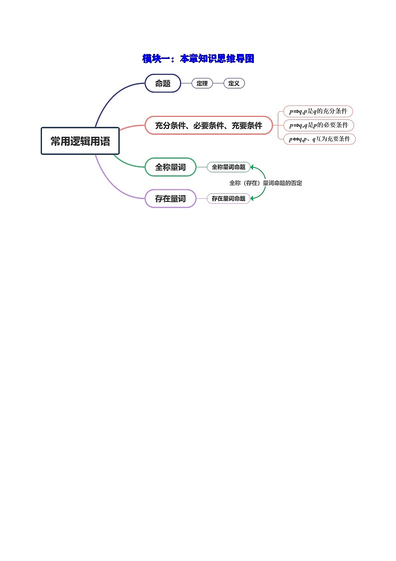 第二讲 常用逻辑用语复习题(解析版)第2页