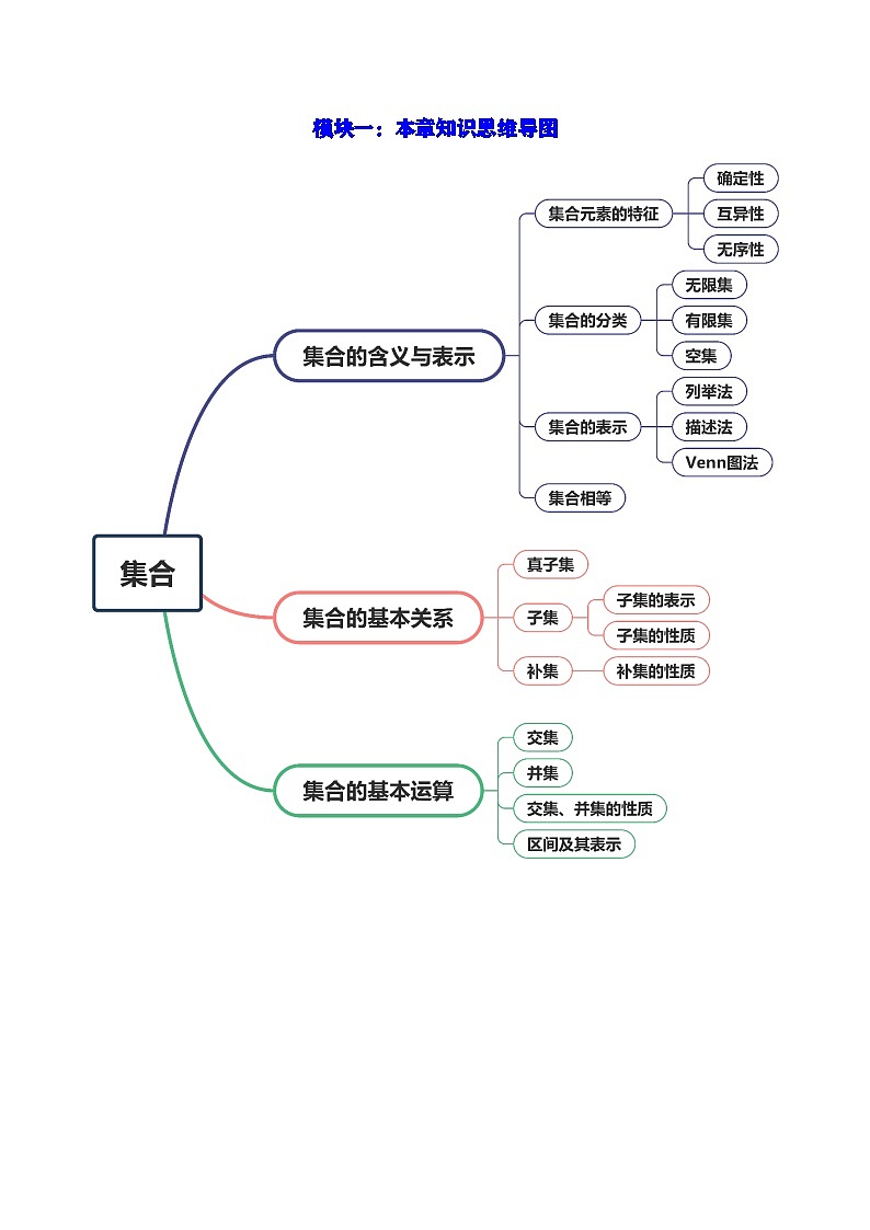 第一讲 集合复习题(解析版)第2页