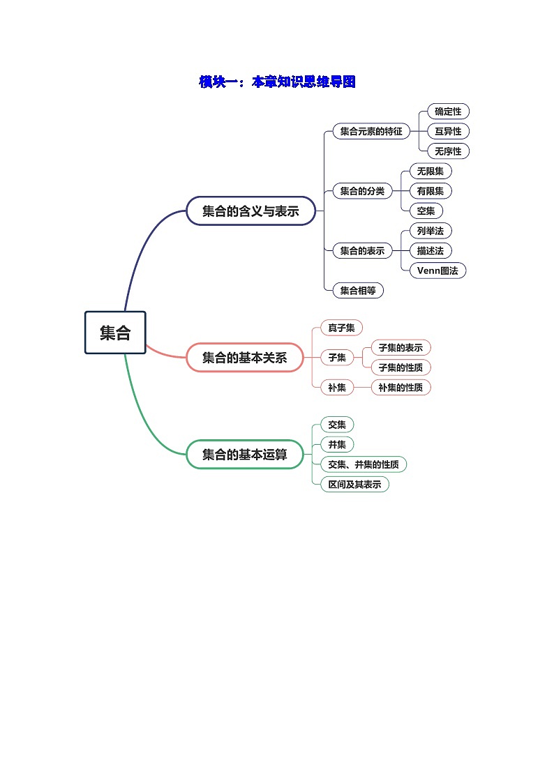 第一讲 集合复习题(学生版)第2页