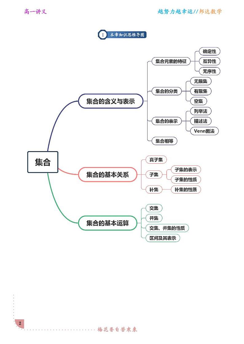 第一讲 集合复习题(解析版)第2页