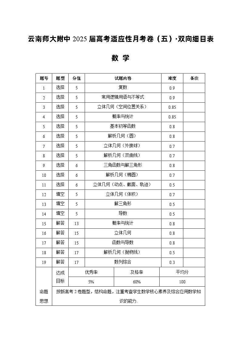 云南省昆明市云南师范大学附属中学2024-2025学年高三上学期期中考试数学试题01