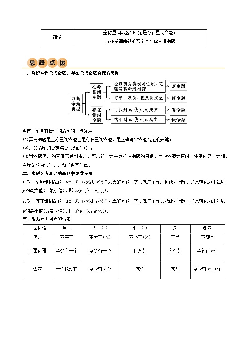 人教版高中数学必修一 精讲精练1.5 全称量词与存在量词(精讲)(2份,原卷版+解析版)02