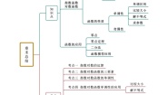 高中数学人教A版 (2019)必修 第一册4.2 指数函数优秀练习