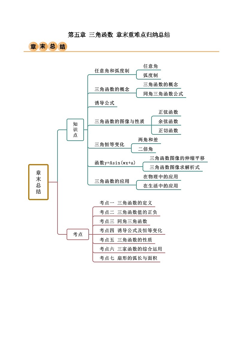 人教版高中数学必修一 精讲精练第五章 三角函数 章末重难点归纳总结(2份,原卷版+解析版)01