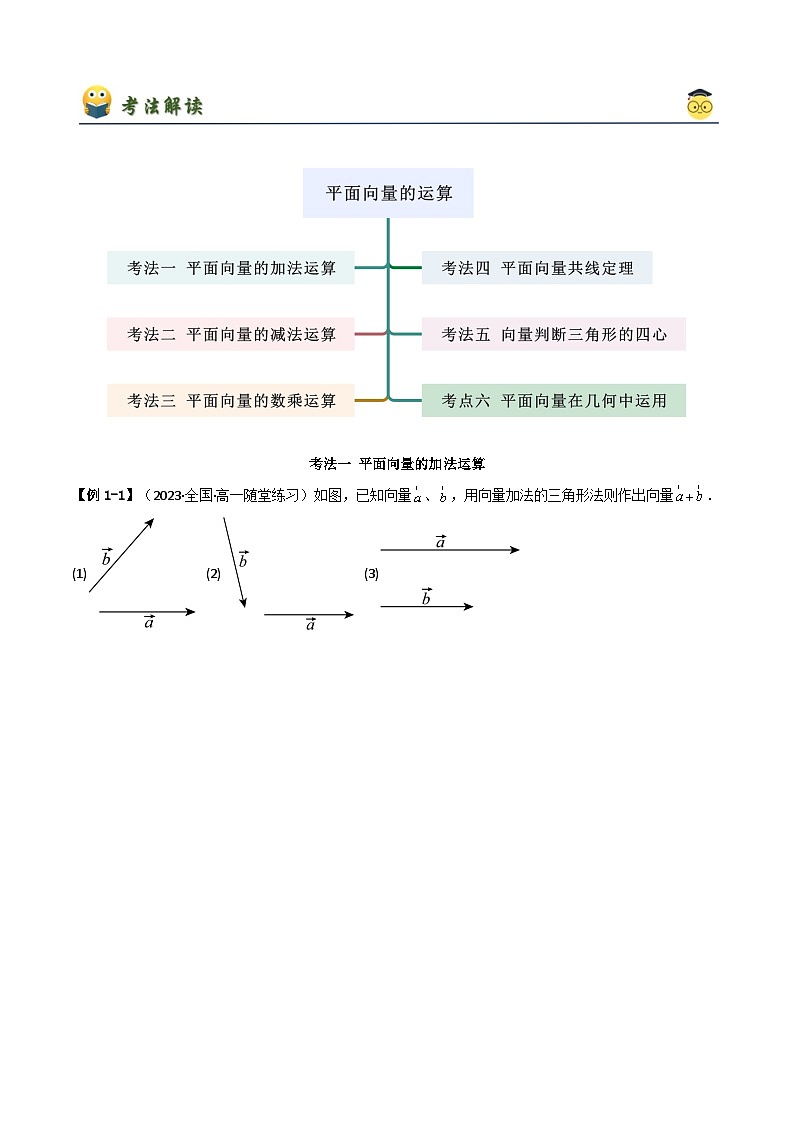人教版高中数学必修二 精讲精练6.2.1 平面向量的运算(原卷版)第3页