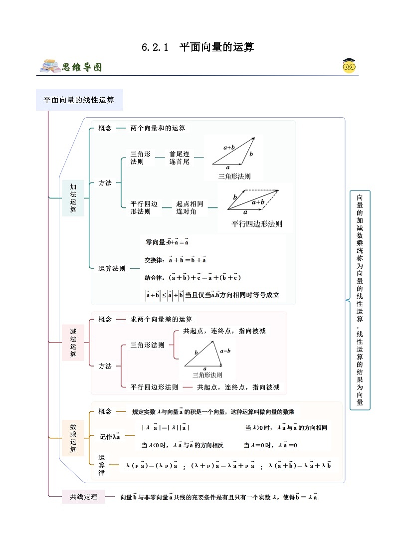 人教版高中数学必修二 精讲精练6.2.1 平面向量的运算(解析版) 第1页