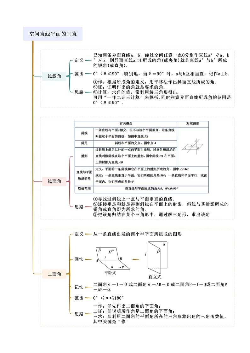人教版高中数学必修二 精讲精练8.6.1 空间直线、平面的垂直(2份,原卷版+解析版)02