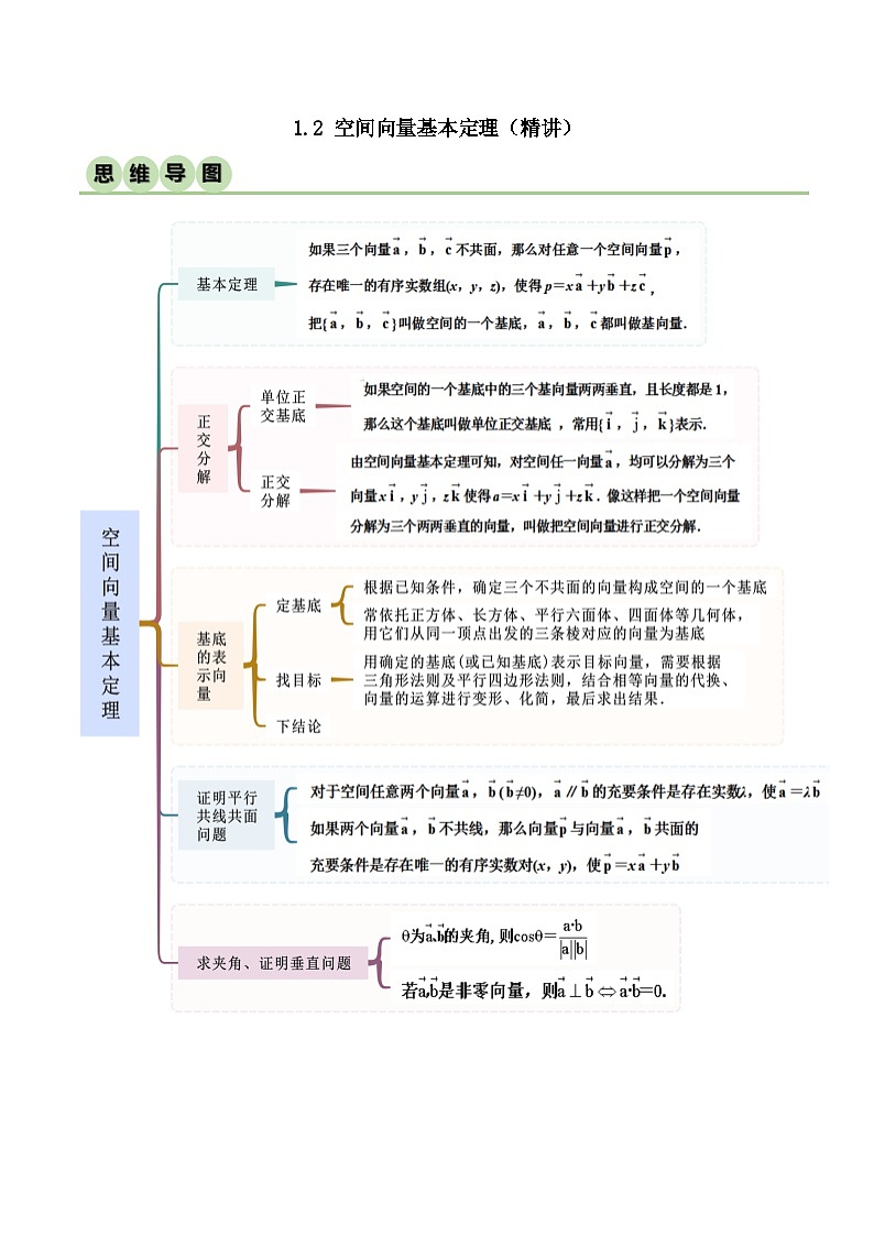人教版高中数学选择性必修一 精讲精练1.2 空间向量基本定理(精讲)(2份,原卷版+解析版)01