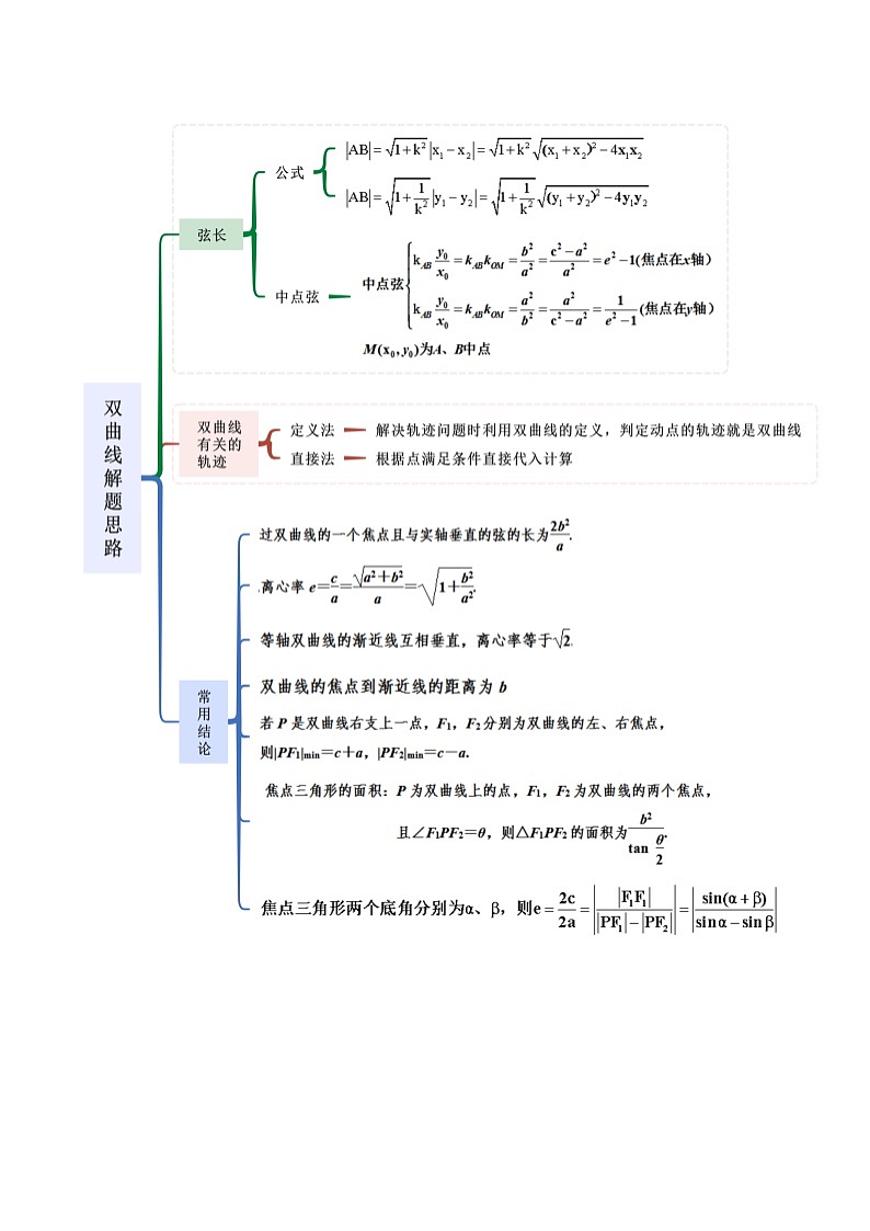 人教版高中数学选择性必修一 精讲精练3.2.1 双曲线及其标准方程(精讲)(解析版)第3页