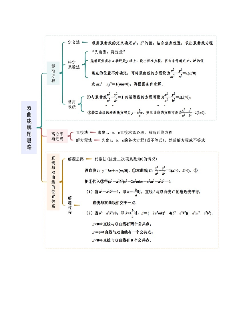 人教版高中数学选择性必修一 精讲精练3.2.1 双曲线及其标准方程(精讲)(原卷版)第2页