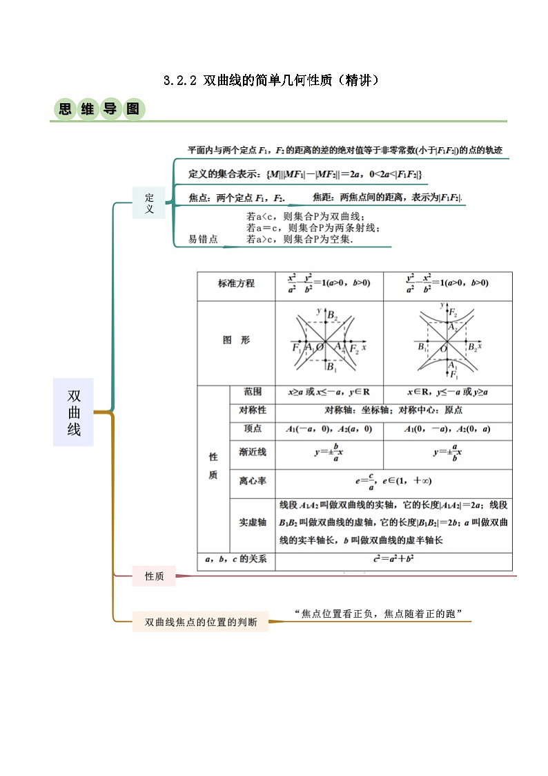 人教版高中数学选择性必修一 精讲精练3.2.2 双曲线的简单几何性质(精讲)(原卷版)第1页