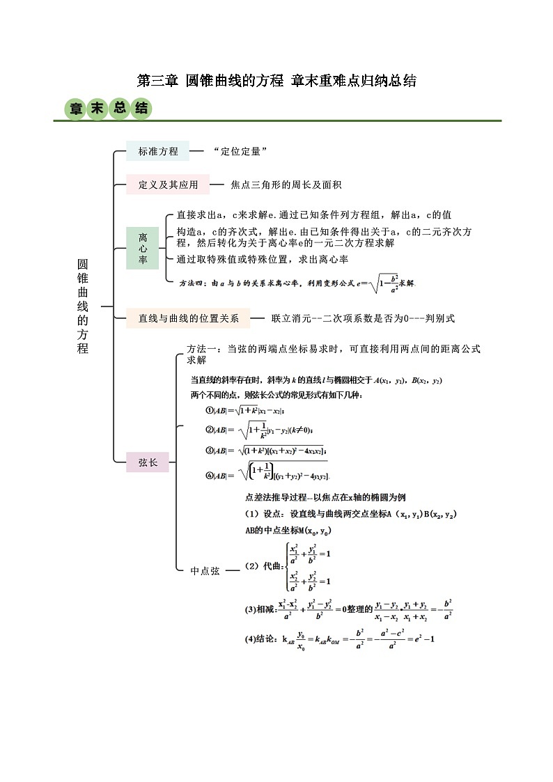 人教版高中数学选择性必修一 精讲精练第三章 圆锥曲线的方程 章末重难点归纳总结(原卷版)第1页