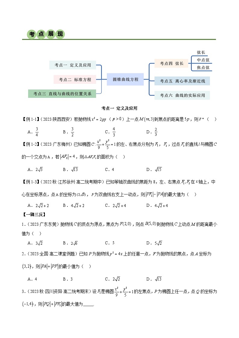 人教版高中数学选择性必修一 精讲精练第三章 圆锥曲线的方程 章末重难点归纳总结(原卷版)第2页