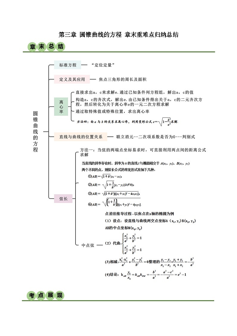 人教版高中数学选择性必修一 精讲精练第三章 圆锥曲线的方程 章末重难点归纳总结(解析版)第1页