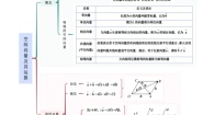 高中数学人教A版 (2019)选择性必修 第一册1.1 空间向量及其运算课后测评