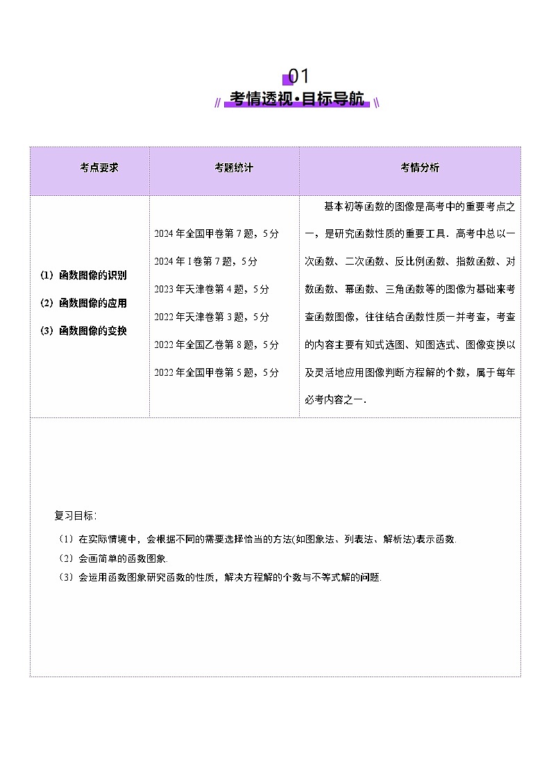 第06讲 函数的图象(九大题型)(讲义)(原卷版)第2页