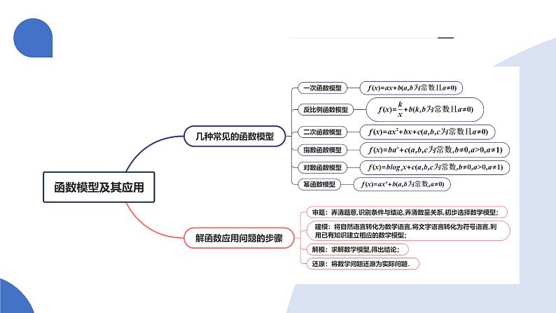 第08讲 函数模型及其应用(五大题型)(课件)-2025年高考数学一轮复习讲练测(新教材新高考)第6页