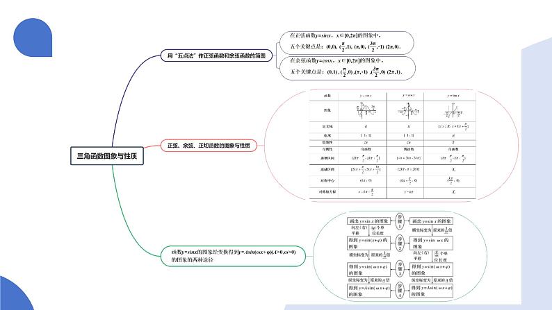 第03讲 三角函数的图象与性质(十大题型)(课件)-2025年高考数学一轮复习讲练测(新教材新高考)06