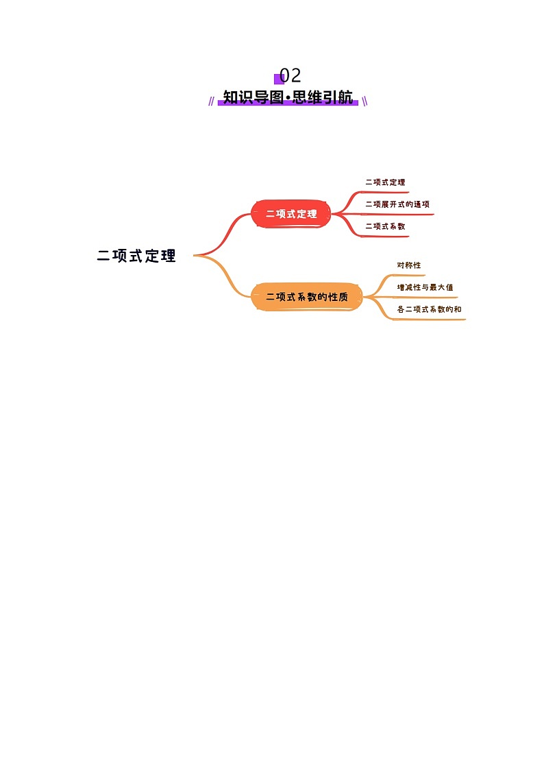 第03讲 二项式定理(十五大题型)(讲义)(原卷版)第3页
