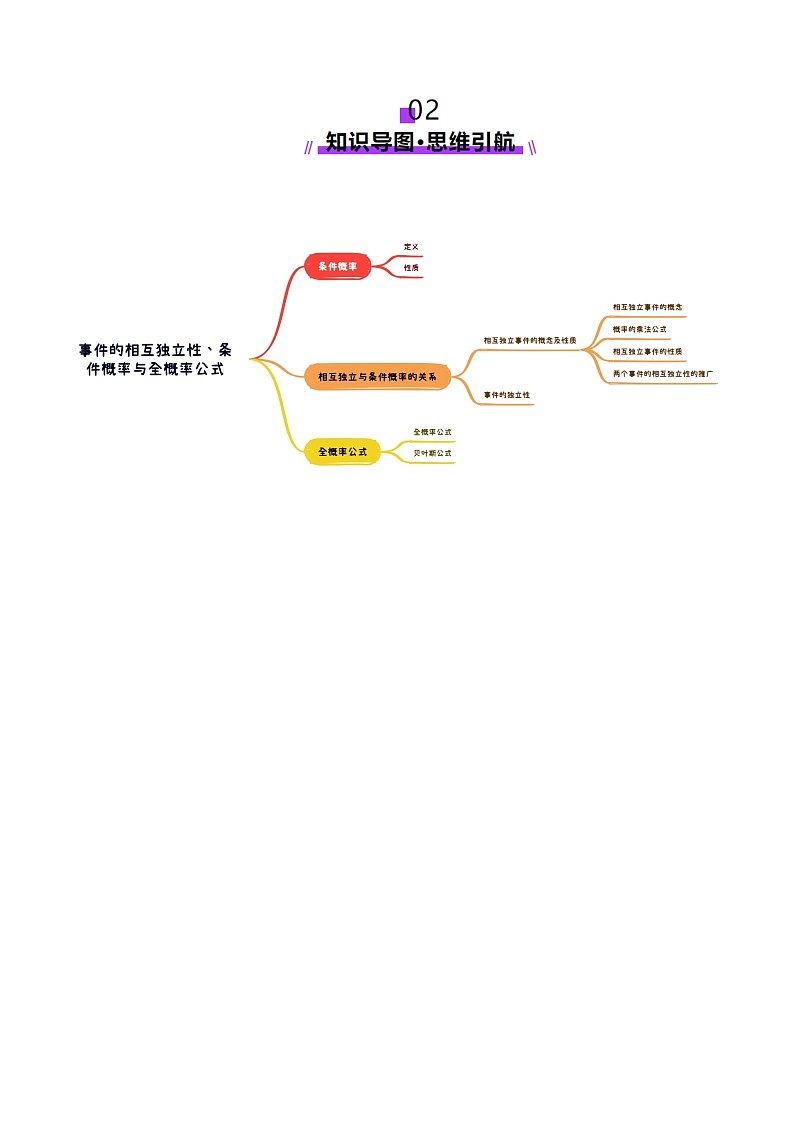 第06讲 事件的相互独立性、条件概率与全概率公式(七大题型)(讲义)-2025年高考数学一轮复习讲练测(新教材新高考)03