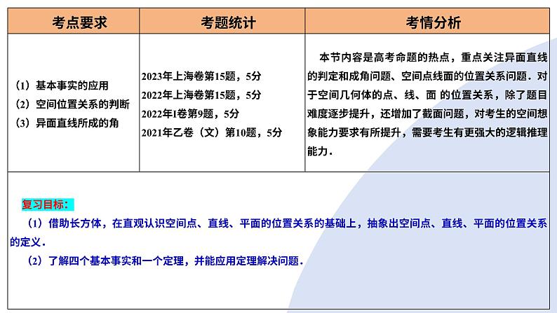 第02讲 空间点、直线、平面之间的位置关系(六大题型)(课件)-2025年高考数学一轮复习讲练测(新教材新高考)第4页