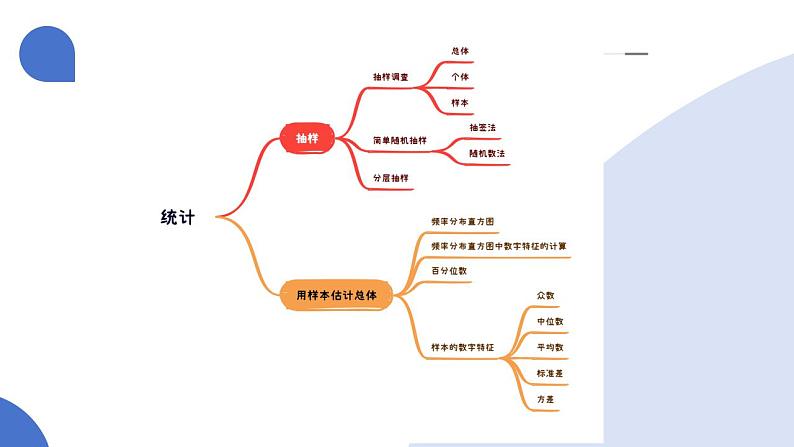 第01讲 随机抽样、统计图表、用样本估计总体(八大题型)(课件)-2025年高考数学一轮复习讲练测(新教材新高考)第6页