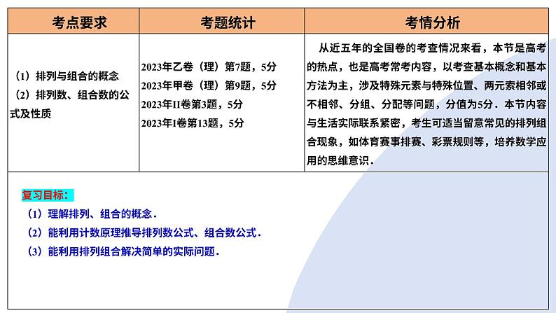 第02讲 排列、组合(十九大题型)(课件)-2025年高考数学一轮复习讲练测(新教材新高考)第4页