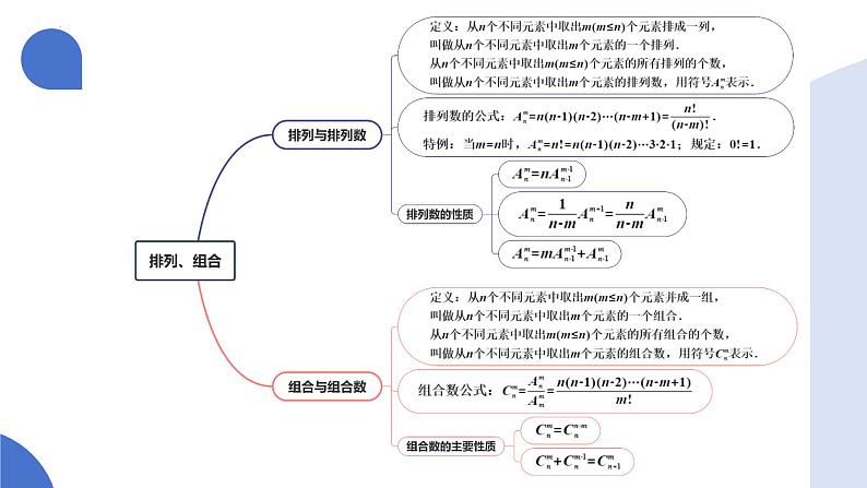 第02讲 排列、组合(十九大题型)(课件)-2025年高考数学一轮复习讲练测(新教材新高考)第6页