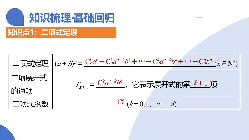 第03讲 二项式定理(十五大题型)(课件)-2025年高考数学一轮复习讲练测(新教材新高考)08