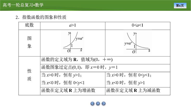 2025届高中数学一轮复习课件:第三章 第5讲指数函数(共52张PPT)第6页