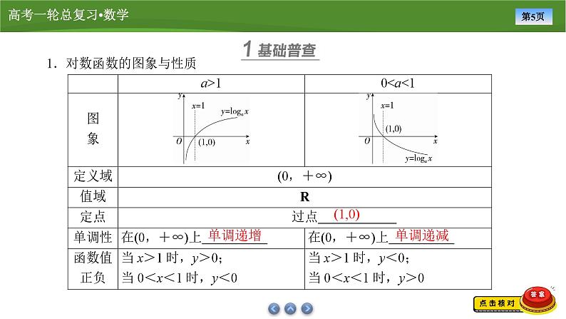 2025届高中数学一轮复习课件:第三章 第6讲对数函数(共64张PPT)第5页
