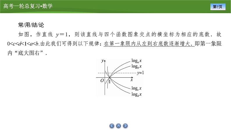 2025届高中数学一轮复习课件:第三章 第6讲对数函数(共64张PPT)第7页