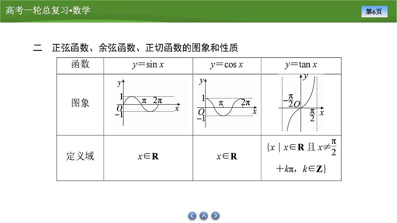 2025届高中数学一轮复习课件:第五章 第4讲三角函数的图象与性质(共97张ppt)第6页