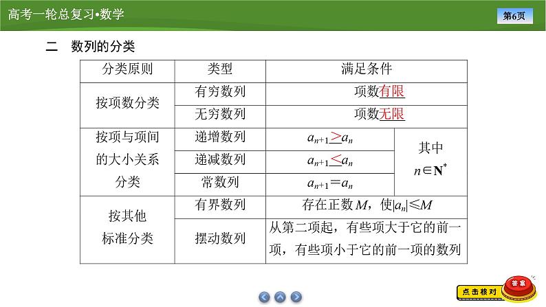 第七章 第一讲 数列的概念及简单表示(课件+讲义+练习)-【知识梳理】2025年高考数学一轮复习知识梳理06