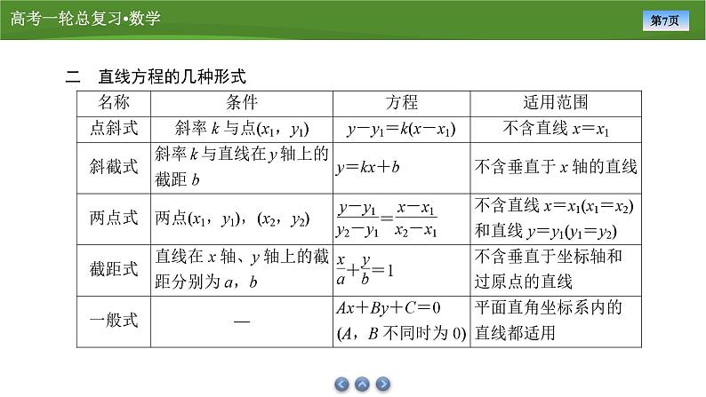 第九章 第一讲 直线方程(课件+ 讲义+练习)-【知识梳理】2025年高考数学一轮复习知识梳理07