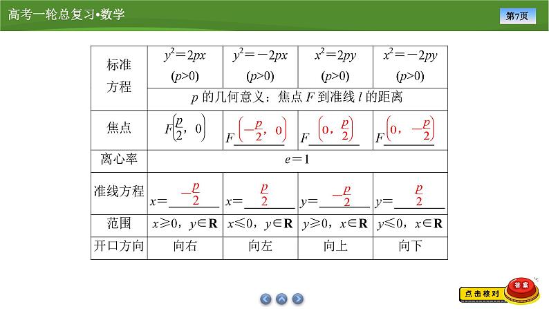 第九章 第九讲 抛物线(一)(课件+ 讲义+练习)-【知识梳理】2025年高考数学一轮复习知识梳理07
