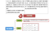 数学选择性必修 第三册8.3 分类变量与列联表综合训练题