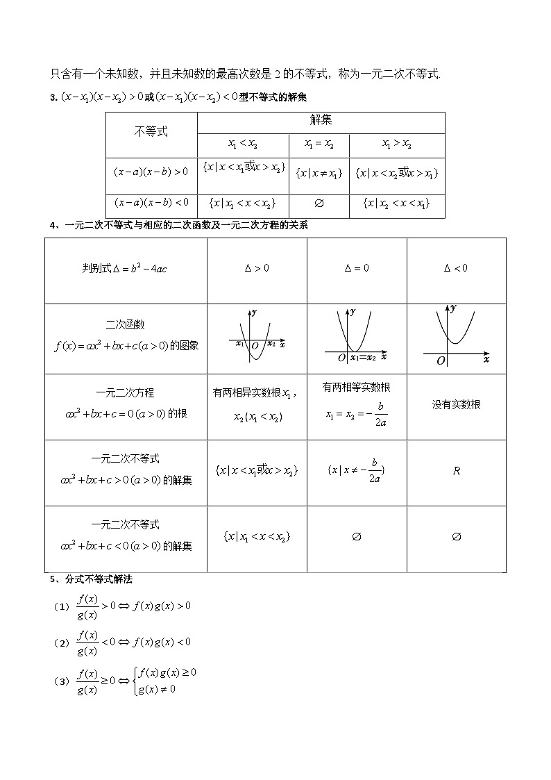 2025高考数学一轮复习讲义(新高考通用版)第04讲一元二次函数(方程,不等式)(知识+真题+6类高频考点)(精讲)(学生版+解析)第2页