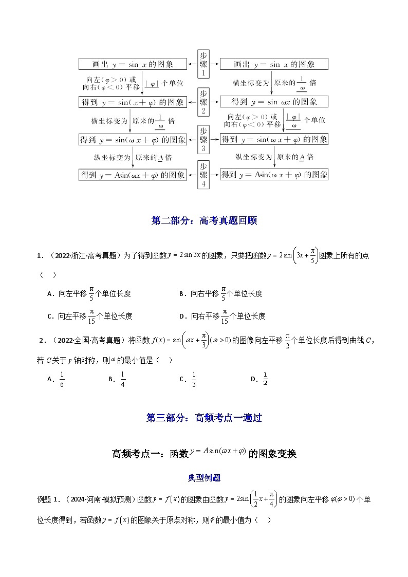 2025高考数学一轮复习讲义(新高考通用版)第06讲函数y=Asin(wx+ψ)的图象及其应用(知识+真题+6类高频考点)(精讲)(学生版+解析)第2页