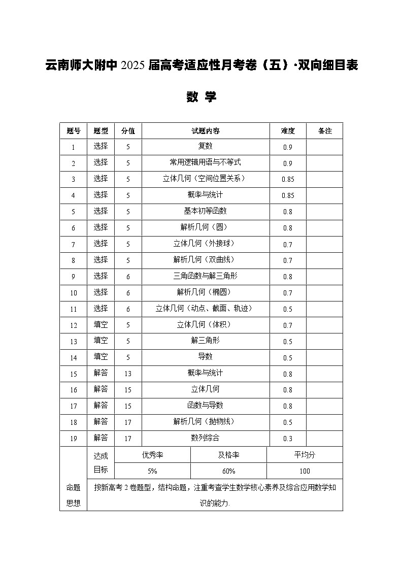 云南省云南师范大学附属中学2024-2025学年高考适应性月考卷(五)数学双向细目表第1页