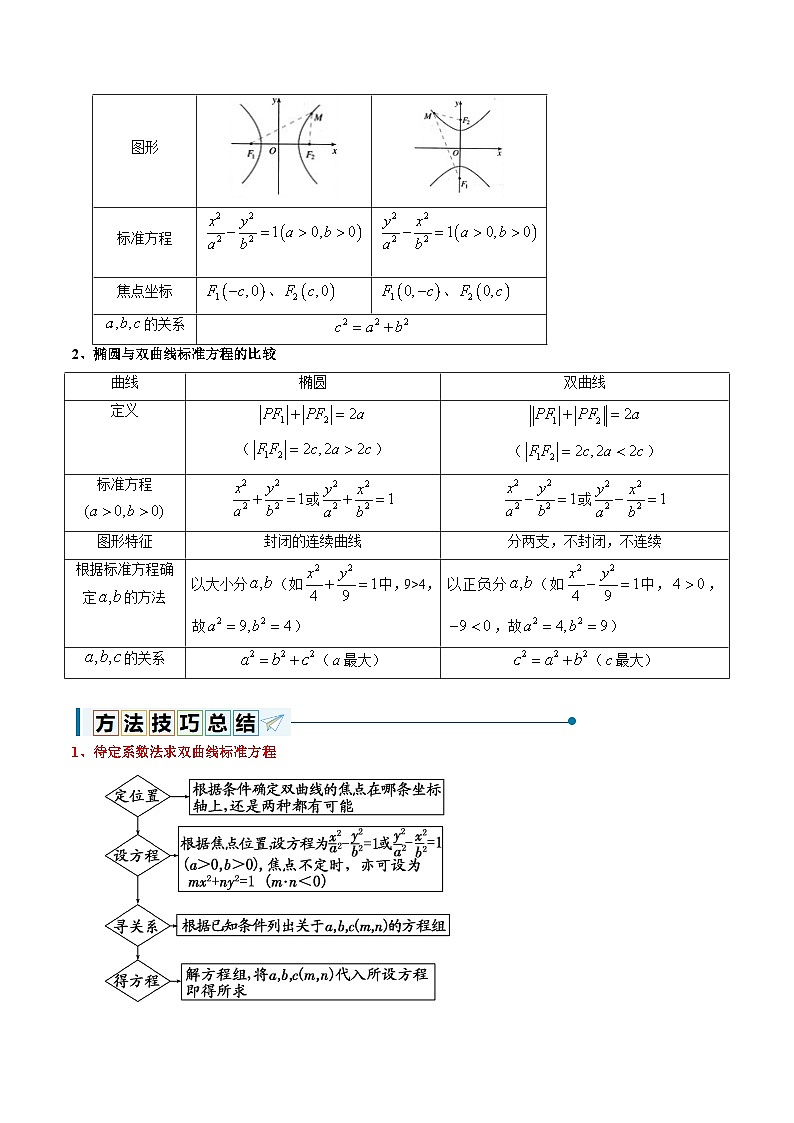 3.2.1 双曲线及其标准方程(7大题型)-2024-2025学年高二数学同步题型分类归纳讲与练(人教A版2019选择性必修第一册)02