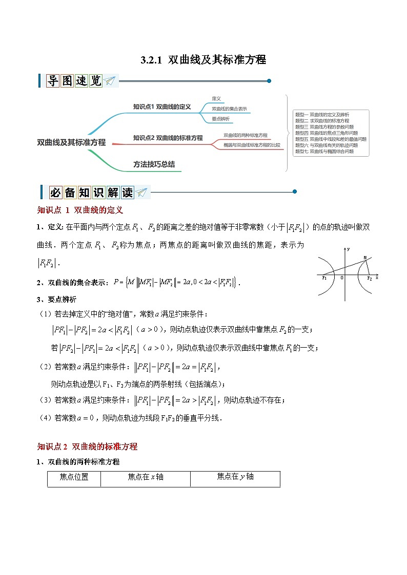 3.2.1 双曲线及其标准方程(7大题型)-2024-2025学年高二数学同步题型分类归纳讲与练(人教A版2019选择性必修第一册)01