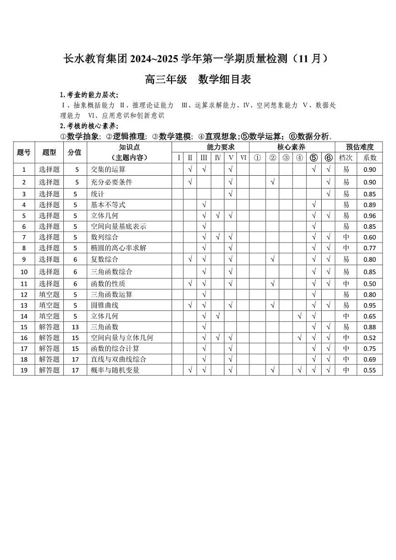云南长水教育集团11月高三数学细目表第1页
