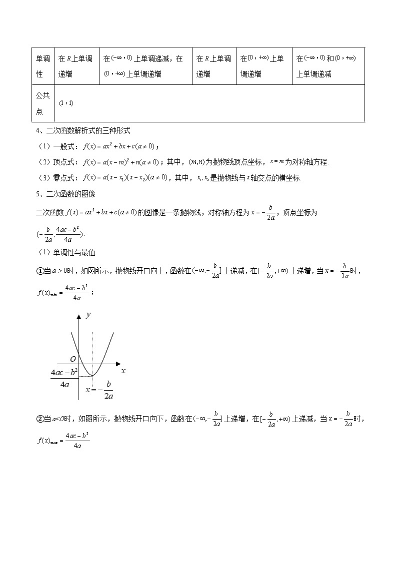 备战2025年高考数学一轮专题复习全套考点突破和专题检测专题05幂函数与二次函数4题型分类(原卷版+解析)第2页