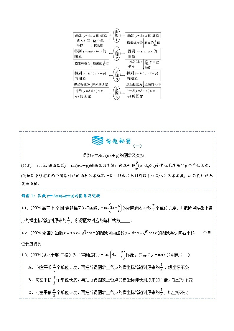 備戰(zhàn)2025年高考數(shù)學(xué)一輪專題復(fù)習(xí)全套考點突破和專題檢測專題20函數(shù)y＝Asin(ωx＋φ)圖象和性質(zhì)5題型分類(原卷版+解析)第2頁